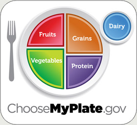 myPlate nutritional guidelines